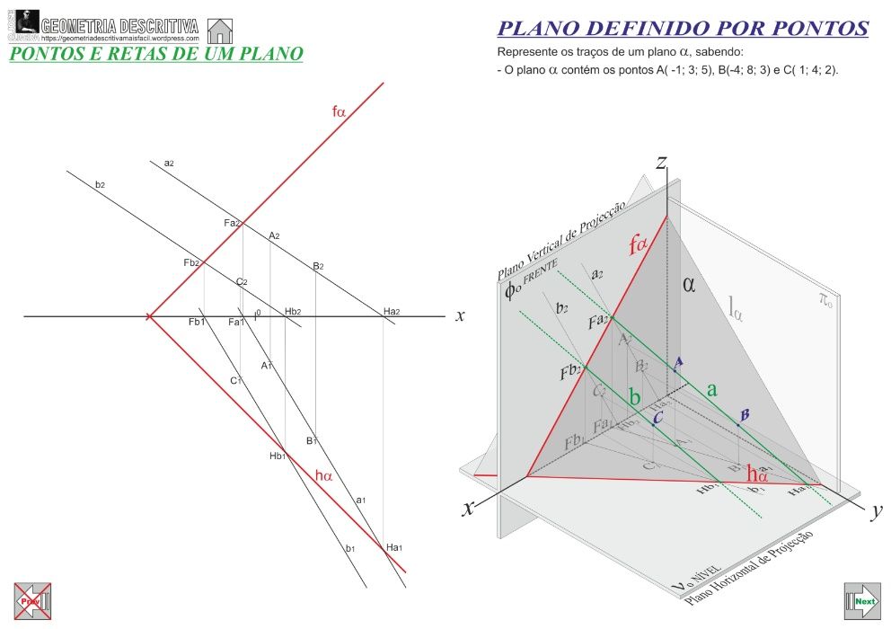 Explicações Geometria Descritiva, presencial e online