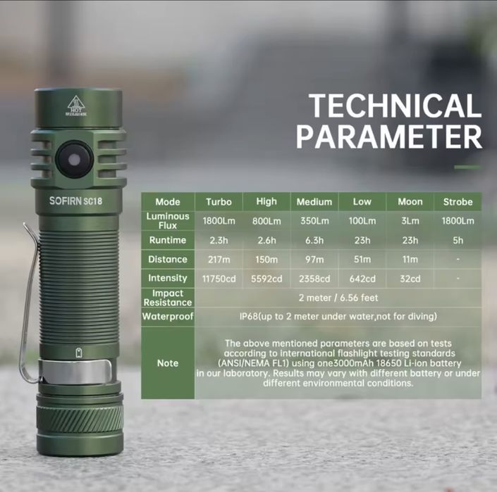 Sofirn SC18 1800 лм EDC фонарик SST40 плюс аккумулятор