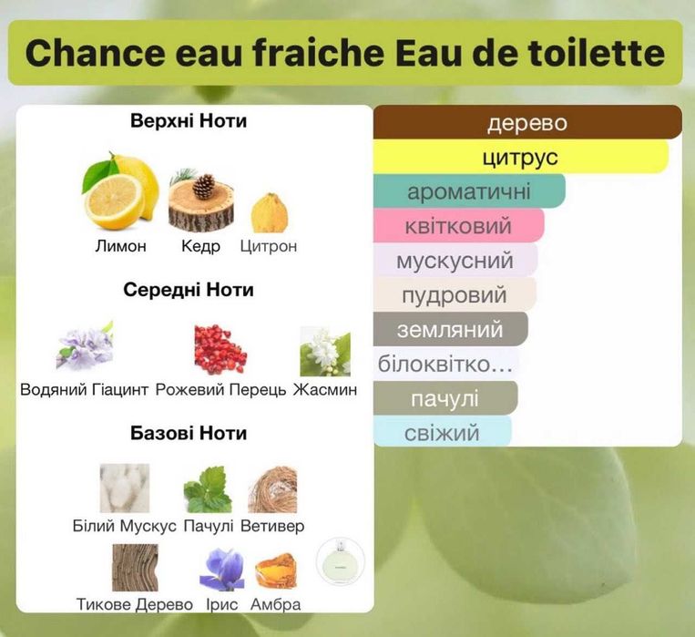 Розпив Chanel Chance Eau Tendre, Eau fraiche. Распив парюфмерии!