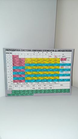 Періодична таблиця хімічних елементів