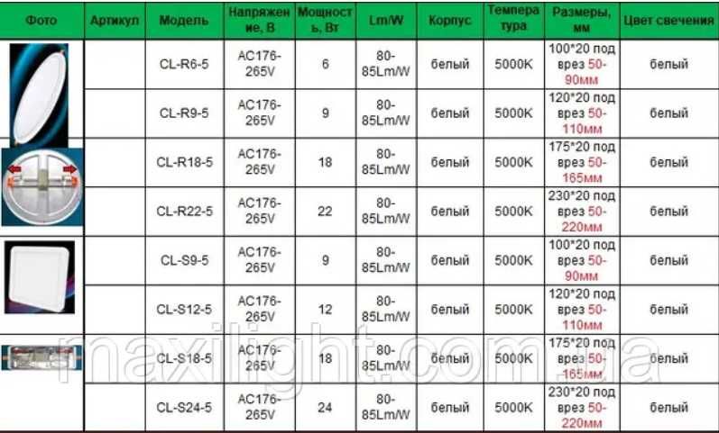 Світильник врізний  СLR - круг,CLS - квадрат (6W,9 W,18 W, 22W,24 W)