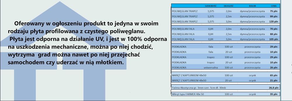 Poliwęglan Trapez / Trapezowy 0,9m x 2,5 m