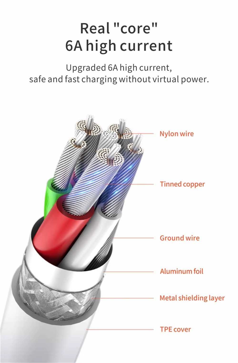 USB-кабель тип С, потужність - 66 Вт, ток - 6А, довжина-2м