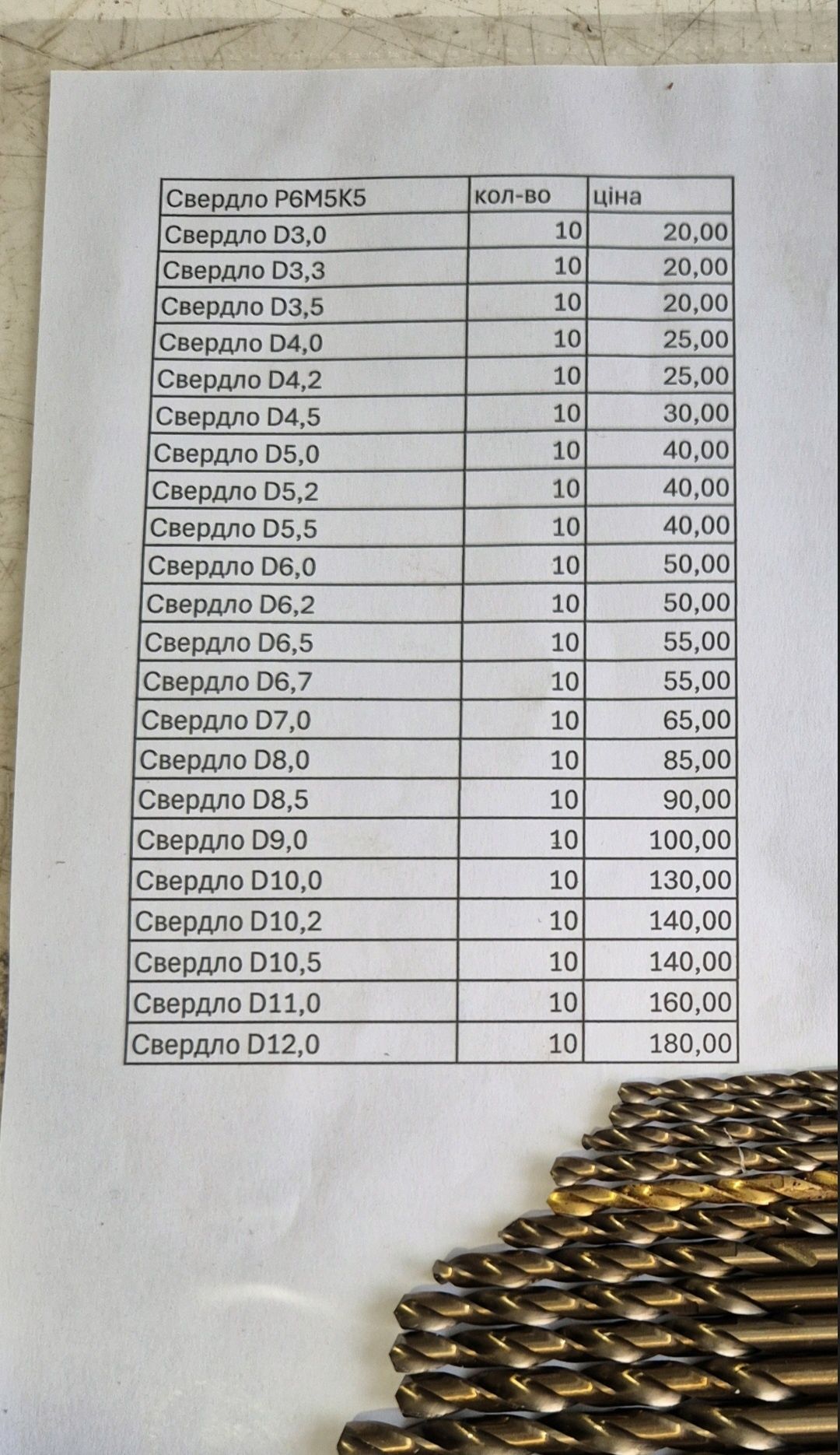 Сверло ц.х р6м5к5  и р6м5