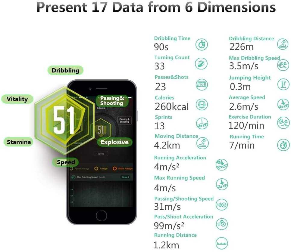Rastreador GPS de futebol