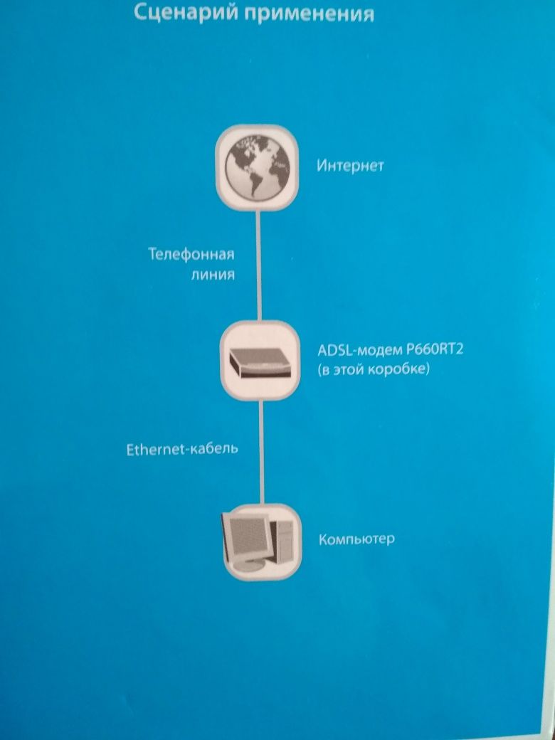 Модем ADSL2+ Annex A/B з портом Ethernet P660RT2 EE