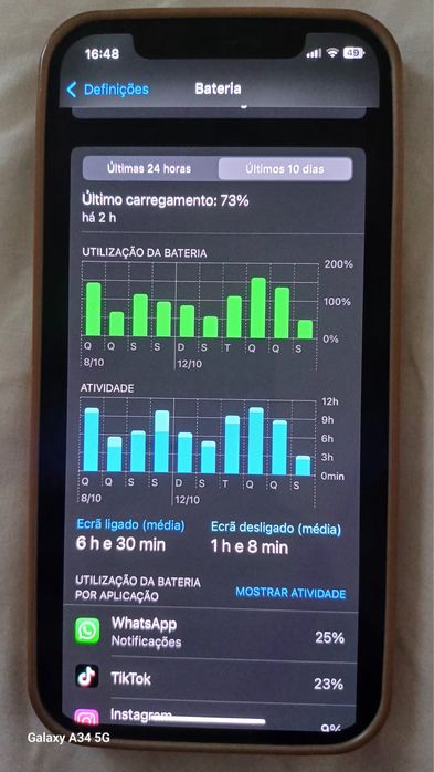 Iphone 12  vendo