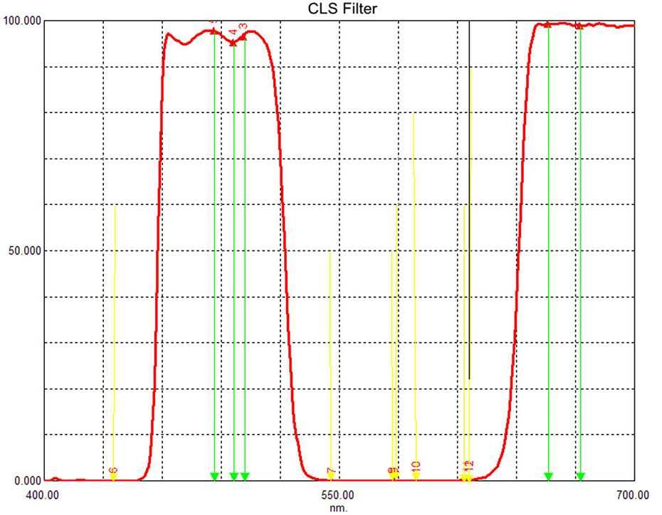 Фильтр SVBONY CLS (City Light Suppression) 1,25 дюйма DeepSky