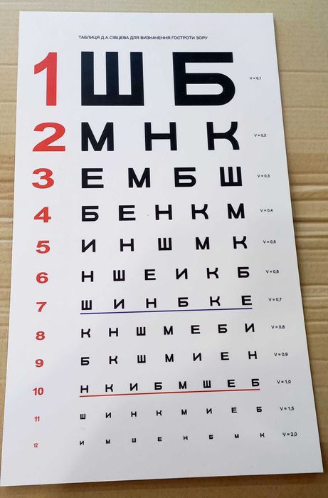 Таблиці для перевірки зору.