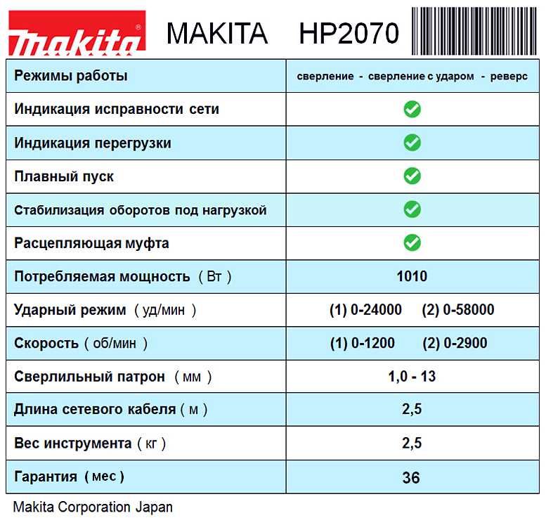 Дрель ударная MAKITA HP 2070 (JAPAN)