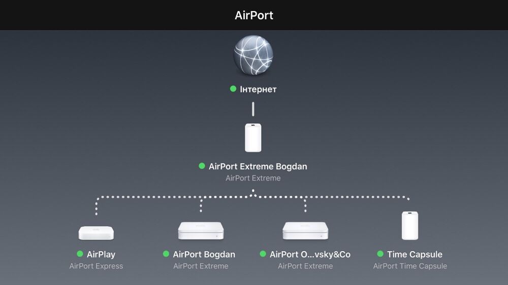 Роутер Apple Time Capsule 2Tb A1470 me177 airport extreme a1521