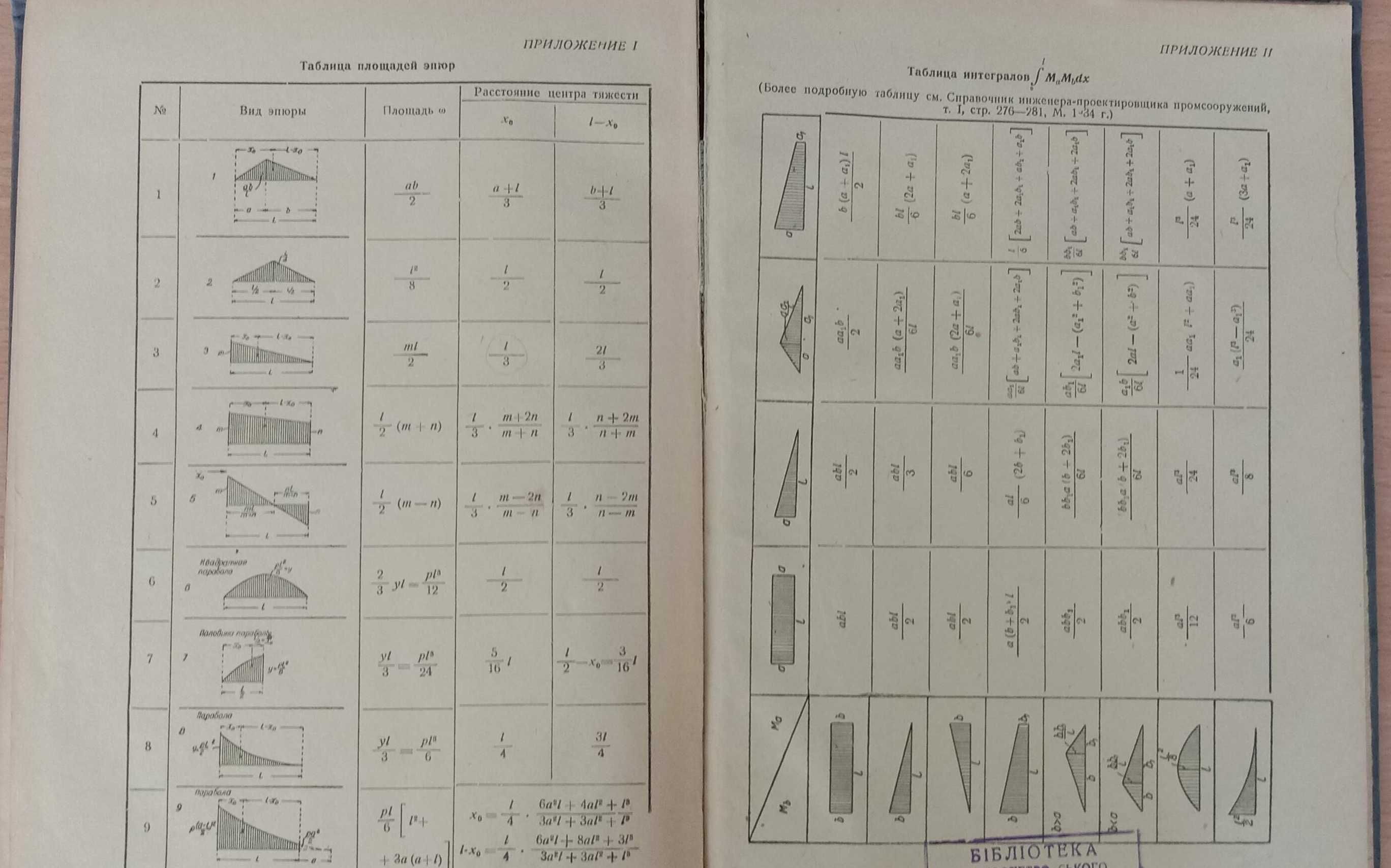 Основы расчета СТАТИЧЕСКИ НЕОПРЕДЕЛИМЫХ СИСТЕМ Бернштейн С. А. 1936г.