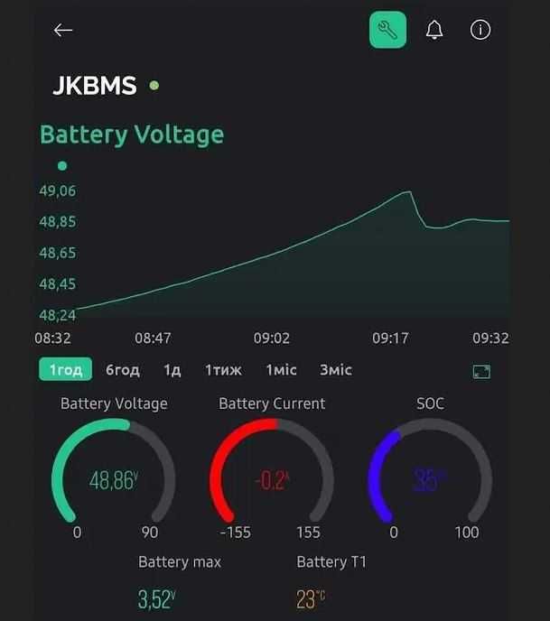 Прошивка до JK, JBD, Daly BMS Monitor для контролю JKBMS по WiFi SNMP