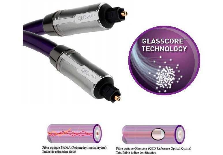 Цифровой оптический кабель QED Reference Optical Quartz (топ, стекло)