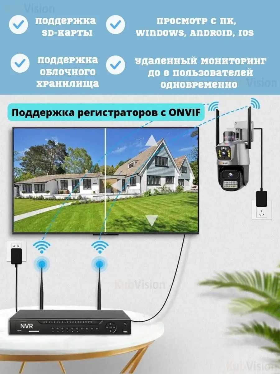 Супер новинка! IP WiFi камера, 2 независимых объектива 3Mp+3Mp (iCSee)