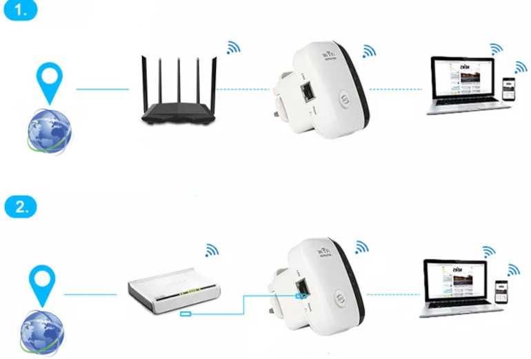 Wzmacniacz Sygnału Wi-Fi MOCNY Repeater 300Mb/s Silny