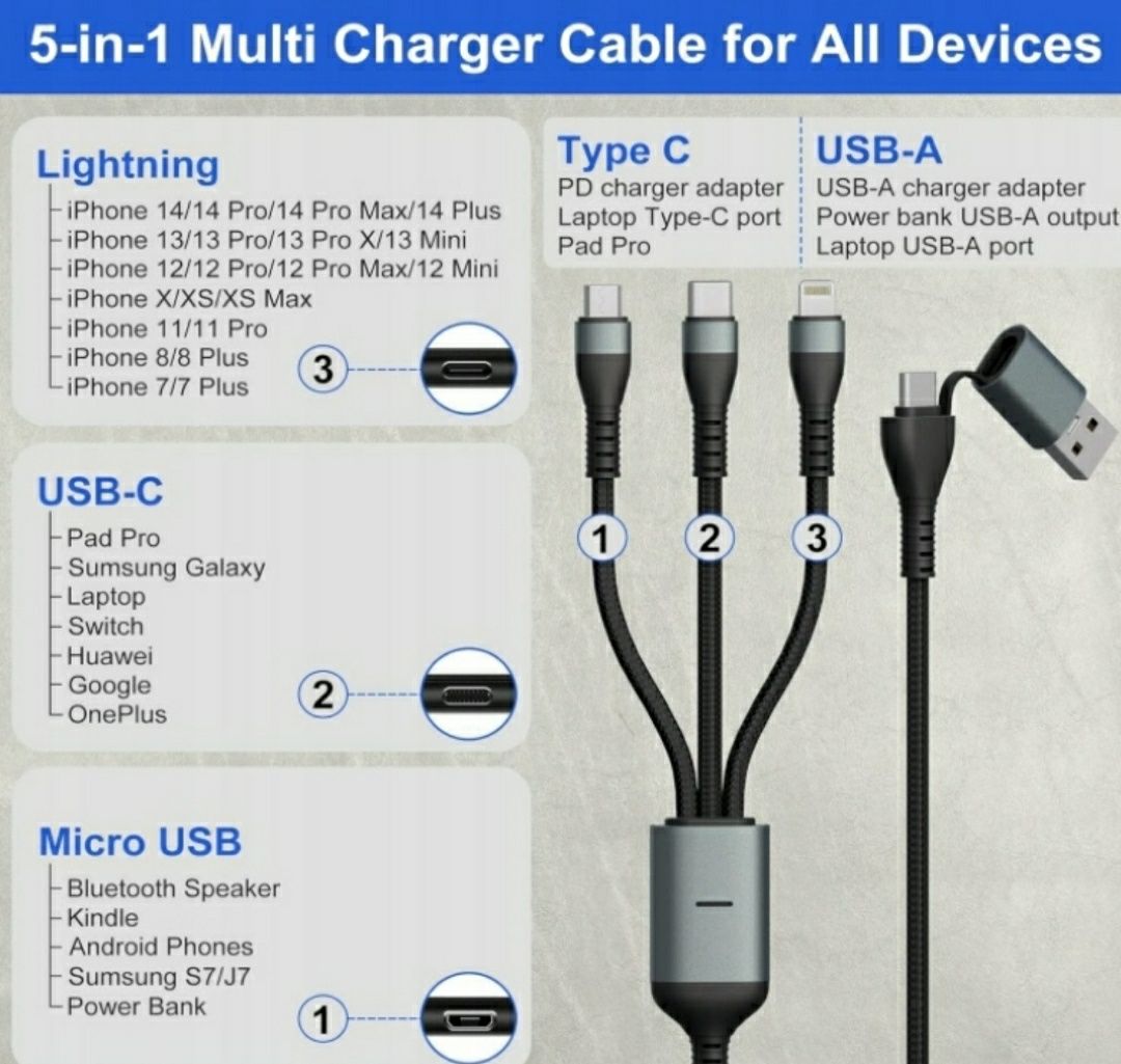 Kabel szybkiego ładowania USB 5w1 3m