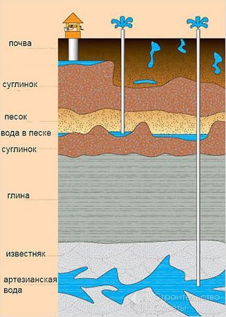 Буріння свердловин. Пошук води до 1500 метрів німецьким георадаром!