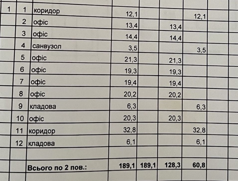Продам офісне приміщення 365м2 торг! 2 та 3 поверхи