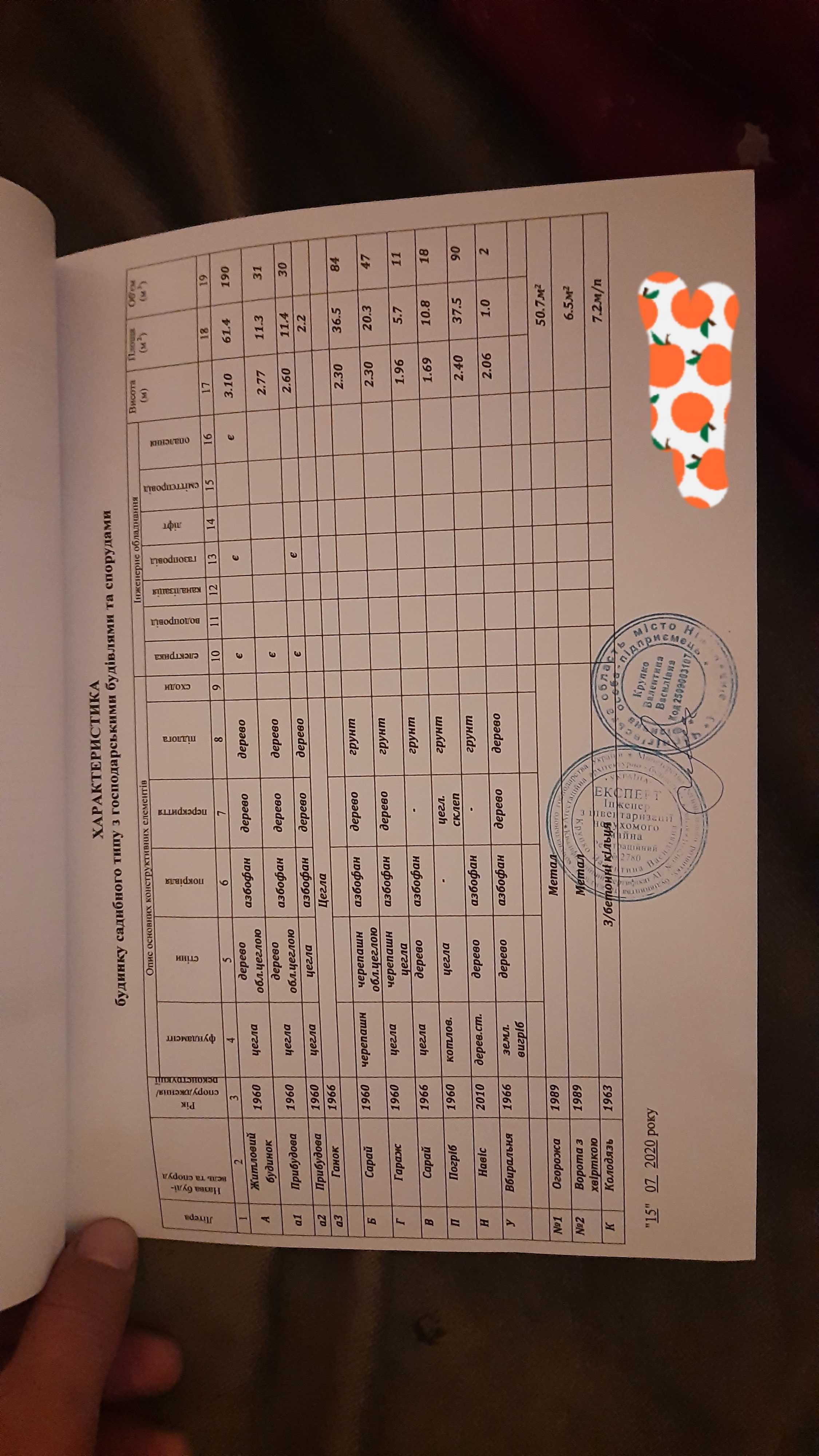 Продам будинок с.Дмитрівка