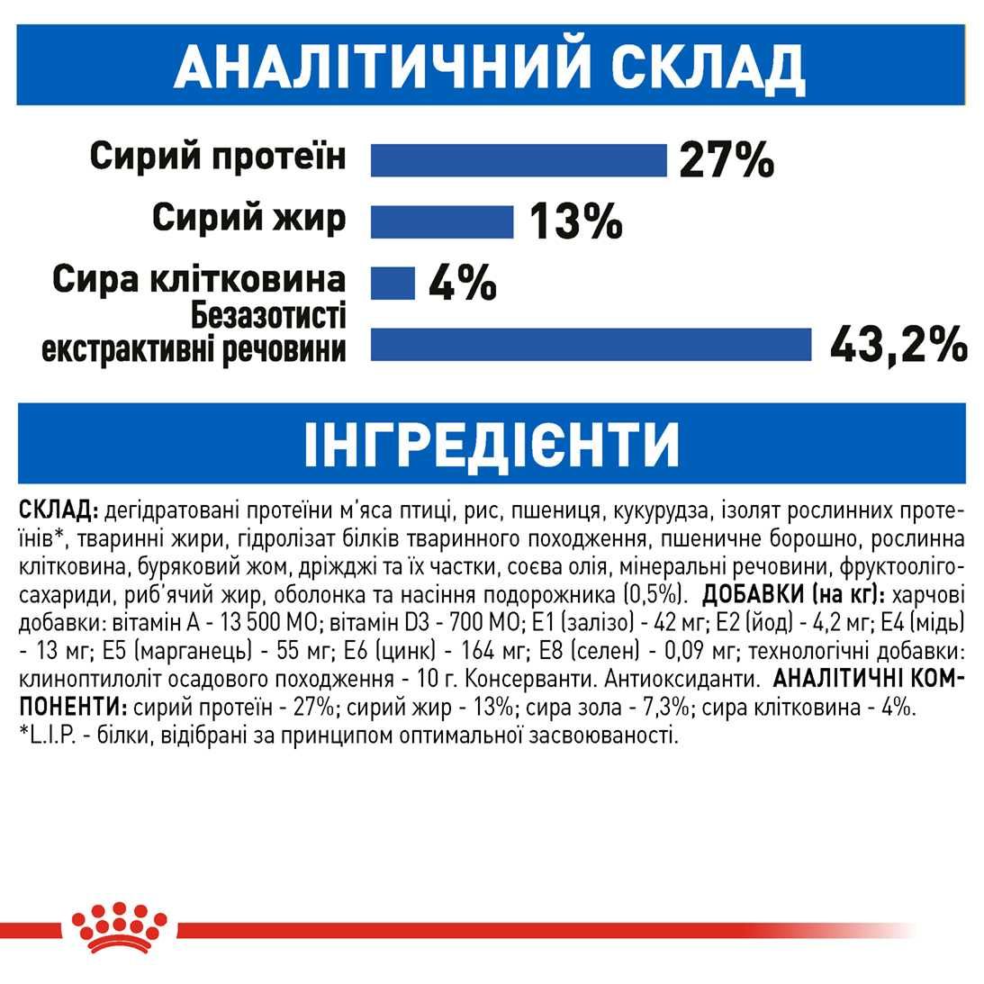 Royal Canin Fit32/Indoor27 супер преміум корм для котів 2кг