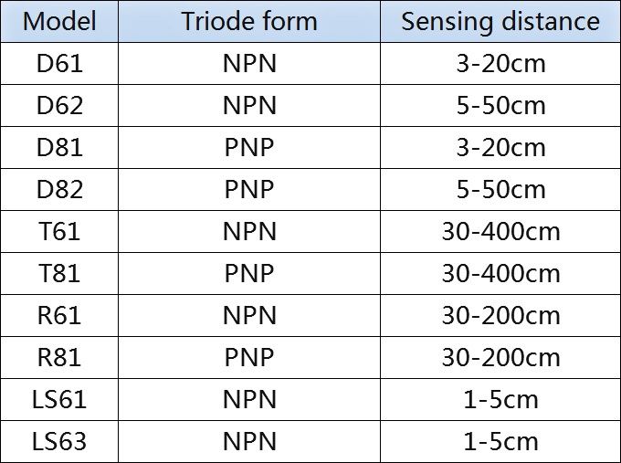 Sensor Difuso Refletor Novo