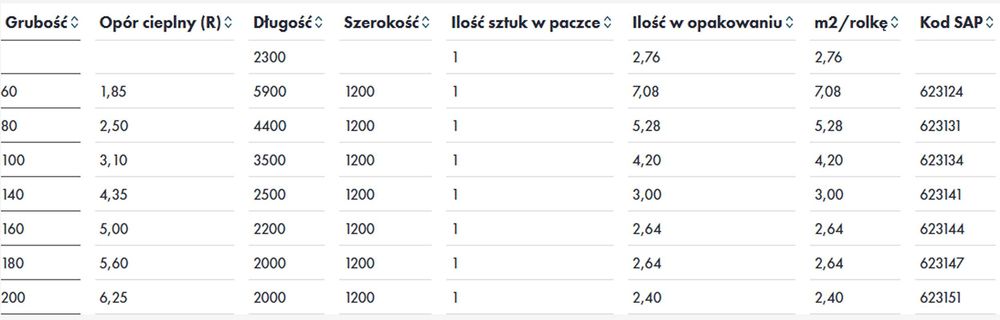 PROMOCJA! Wełna mineralna szklana Knauf 032 unifit 15cm lambda 032