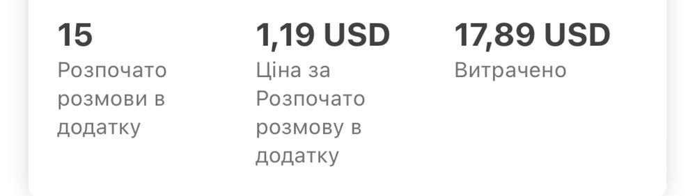 Таргетована реклама SMM, ведення сторінки, консультація