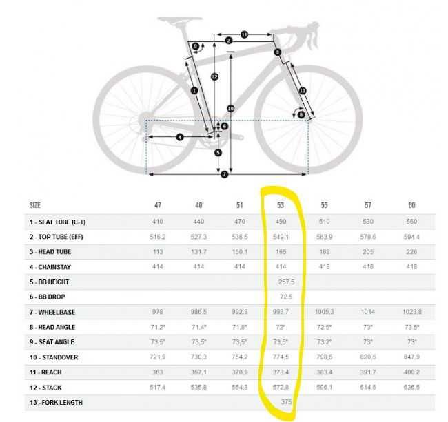 Orbea avant m20 carbon ultegra roz. 53 M