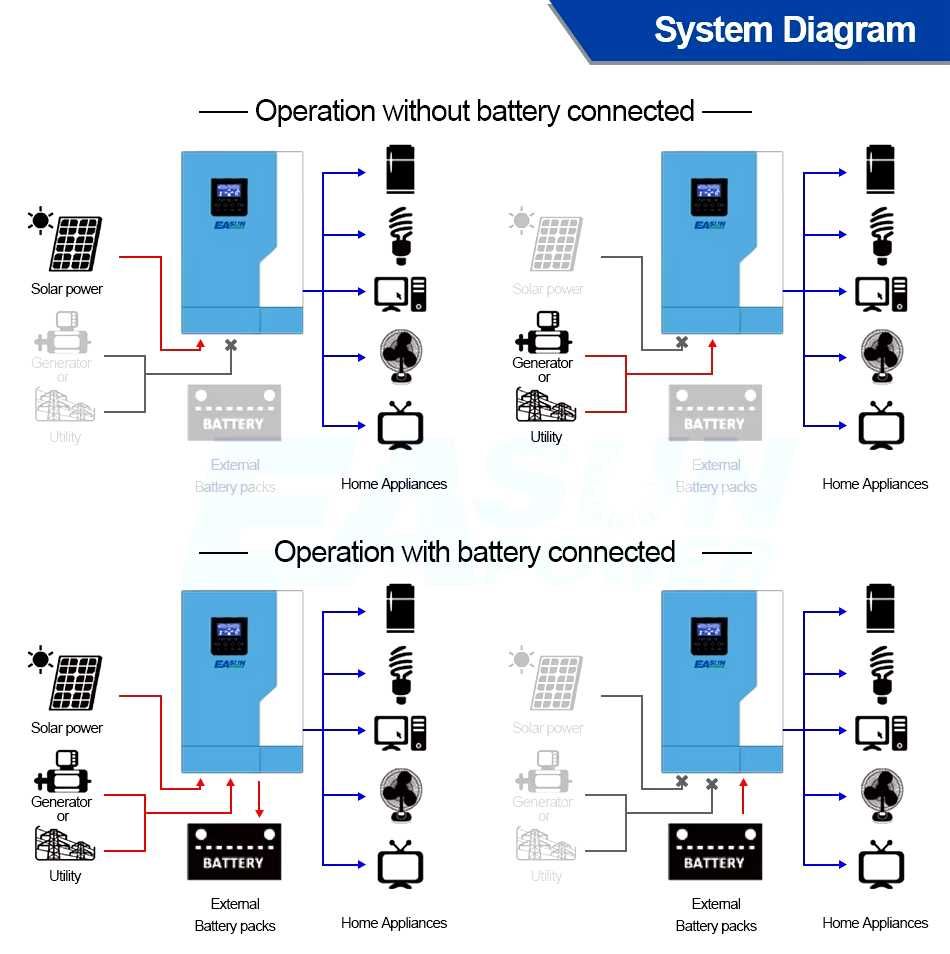 Inwerter solarny OFFGRID 5500W MPPT czysta sinusioda 48VDC z WIFI
