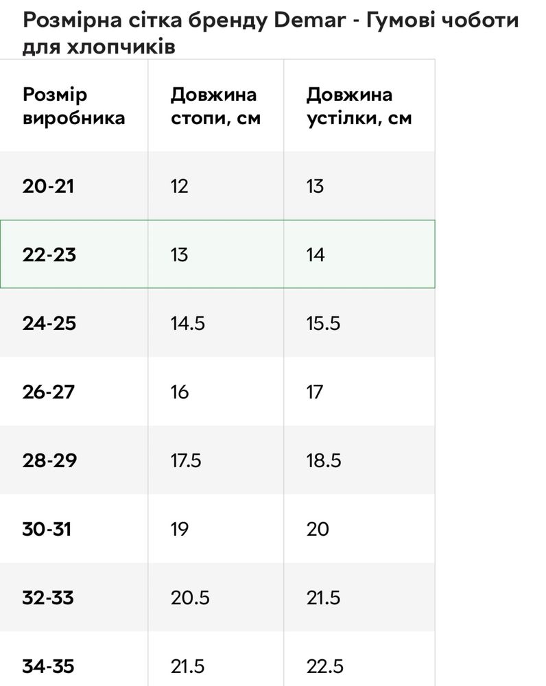 Дитячі гумові чоботи Demar (22-23 розмір)