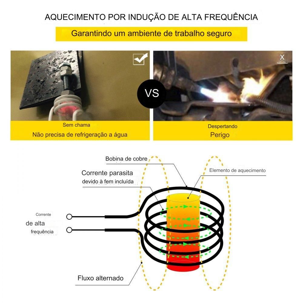 Indução Magnética 1000W, Aquecedor