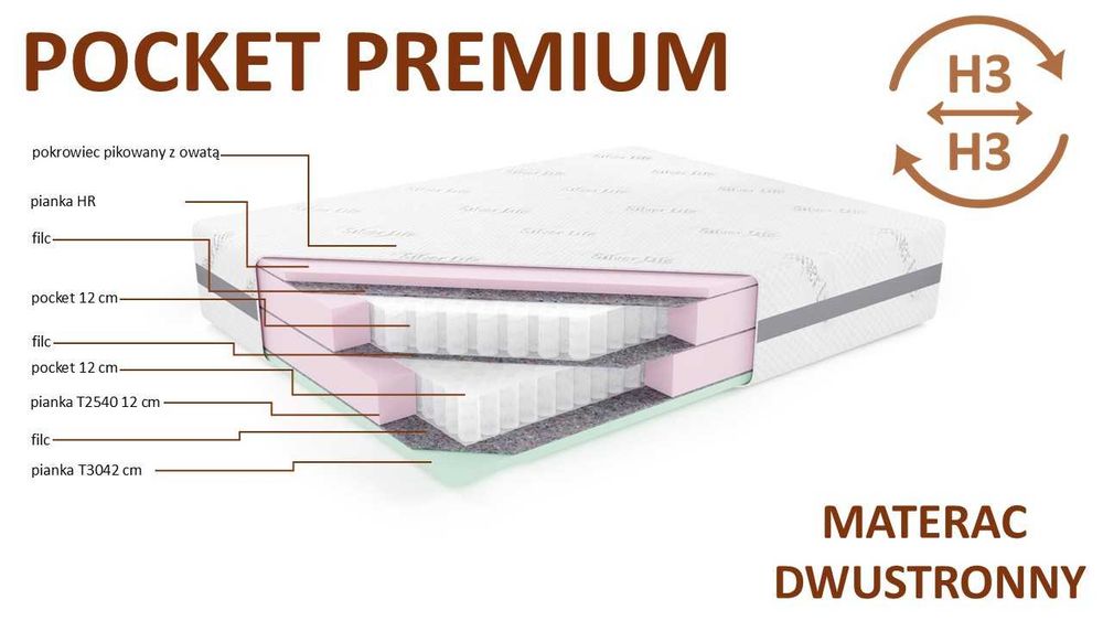 Materac POCKET PREMIUM dwustronny materac o twardości H3/H3 160x200