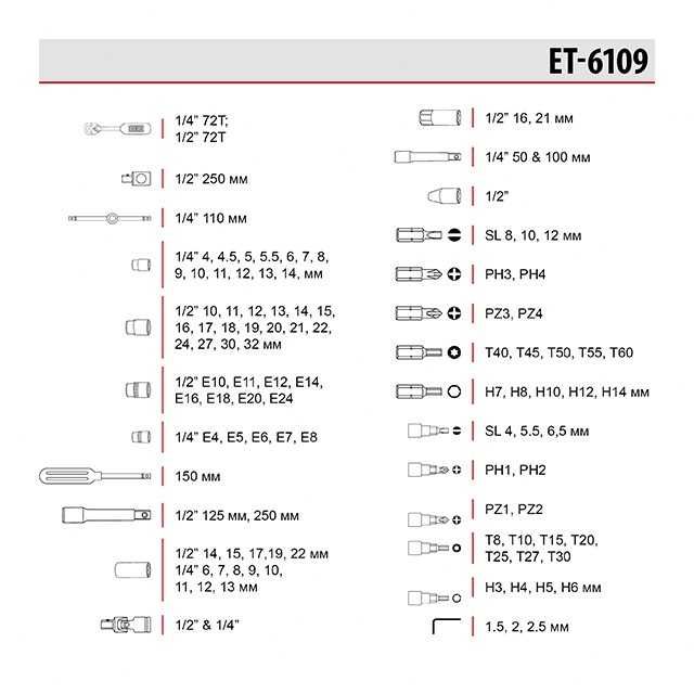 Професійний набір інструментів 1/2 "& 1/4", 108 од. INTERTOOL ET-6109.