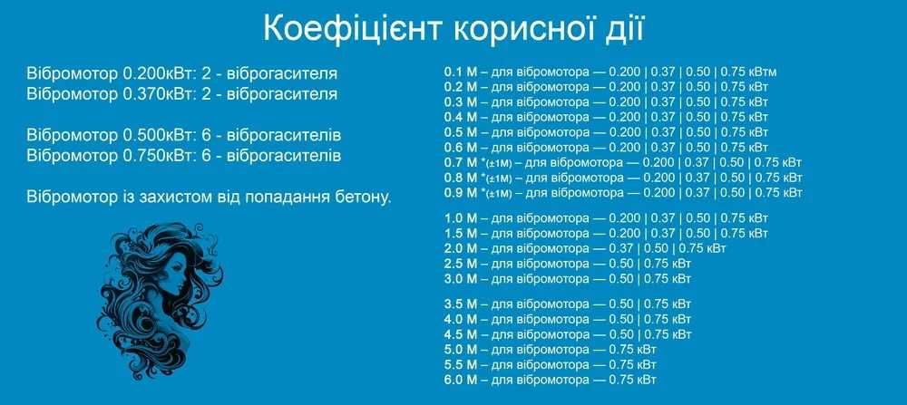 Виброрейка с лезвием 1.5М/2.0М/2,5М/3.0М/3.5М/4.0М Электрическая