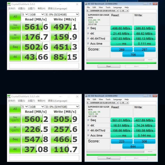 SSD Superheer M.2 NGFF SATA3 256GB 2280 22x80mm