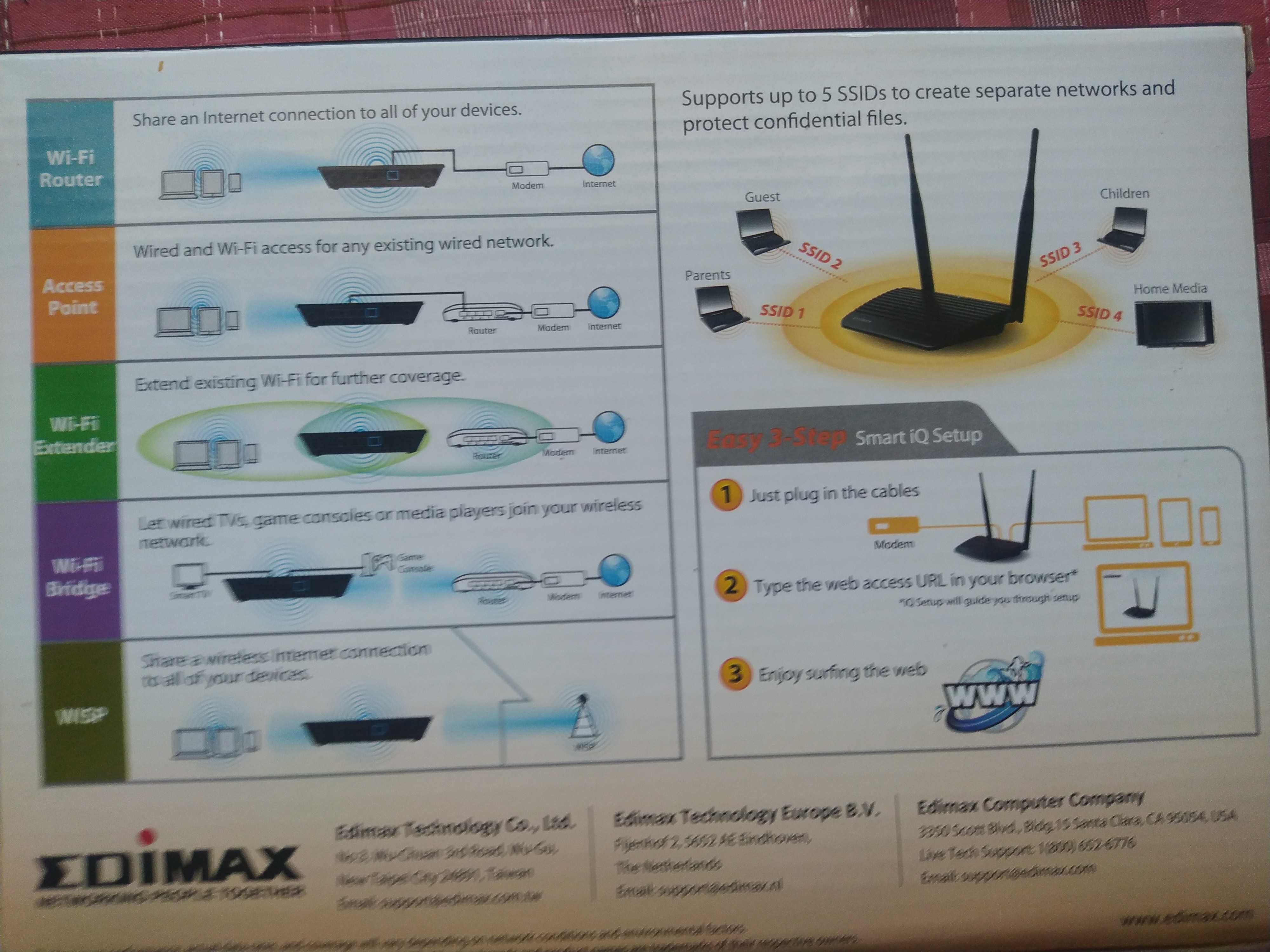 Sprzedam router wi-fi