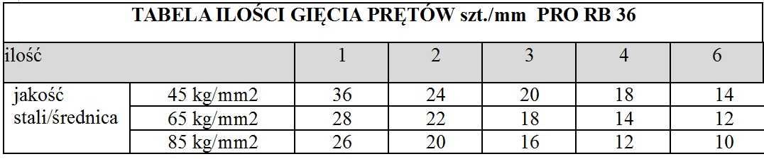 Giętarka do prętów PRORB 36 + przystawka do spiral, łuków i strzemion