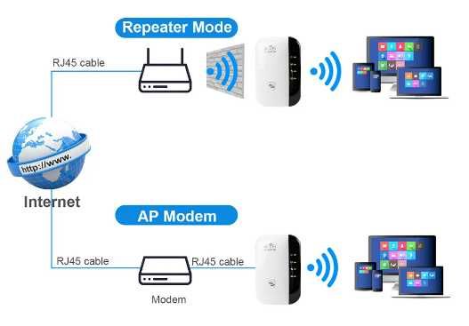 WiFi Repeater, підсилювач сигналу wifi