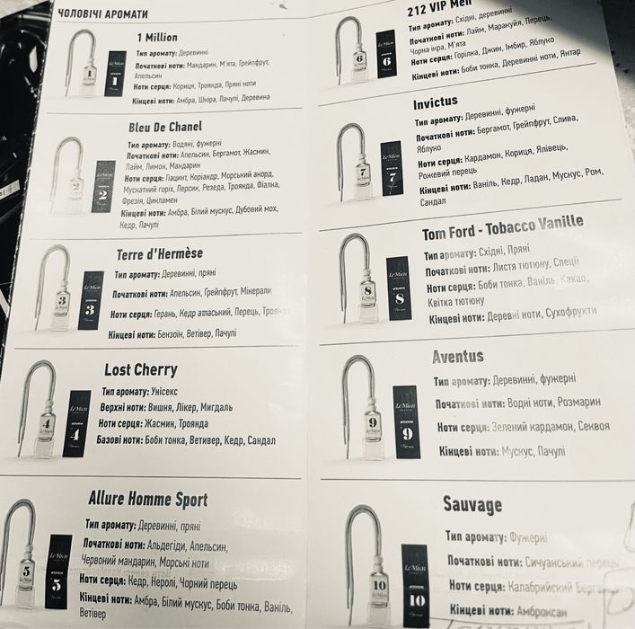 Парфюми та дифузори на основі оригінальних французьких масел