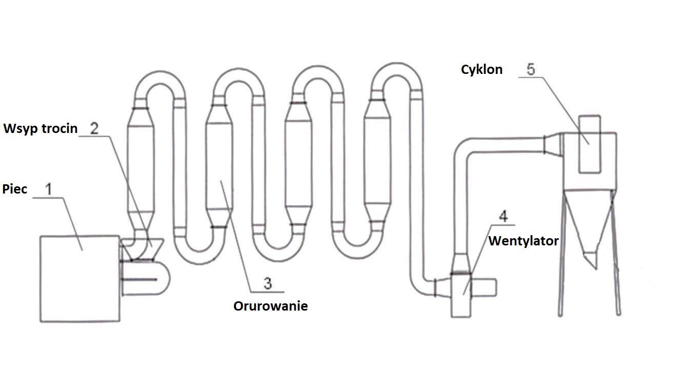 Suszarnia aerodynamiczna do trocin 7,5kw 500kg/h