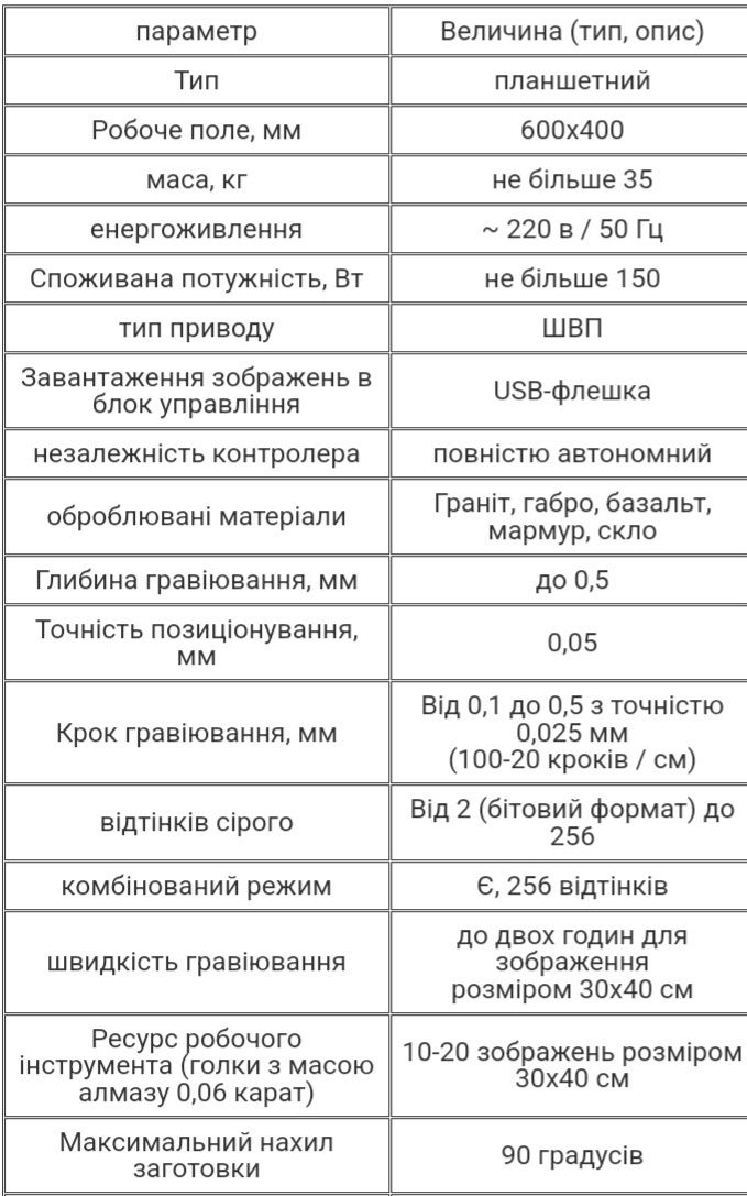 Верстат для гравіювання «Алмаз», 800 х 600 мм