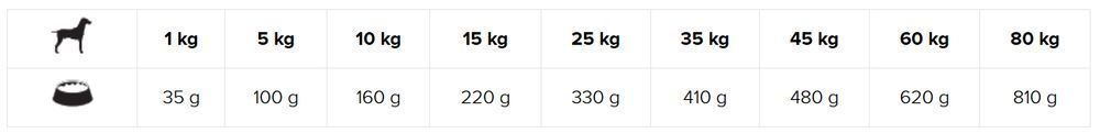 Karma dla psów Alergia Eminent Gastro Hypoallergenic 11kg dietetyczna