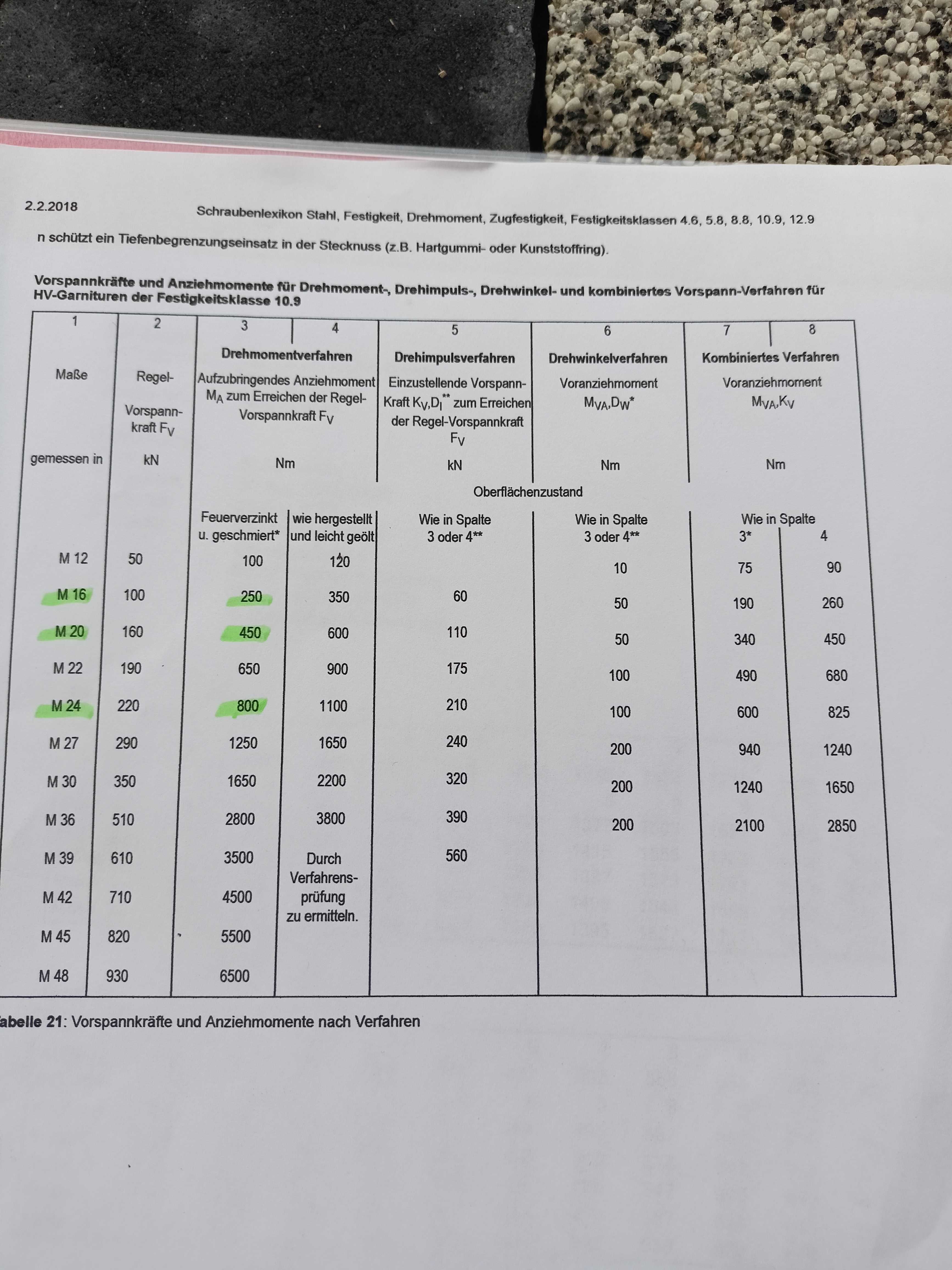 Klucz dynamometryczny Alkitronic