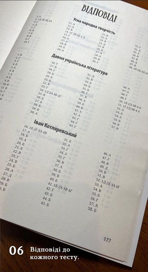 Українська література, 1400+ тестів. Підготовка до НМТ та ЗНО