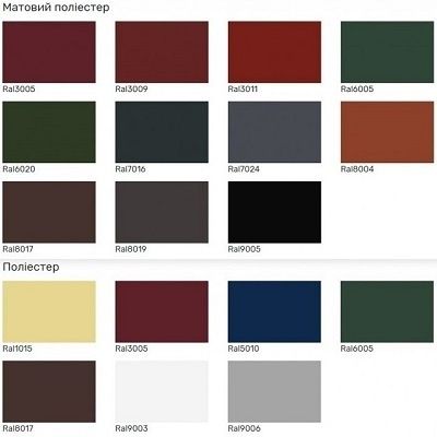 Профнастил та Металочерепиця Покров+ Графіт