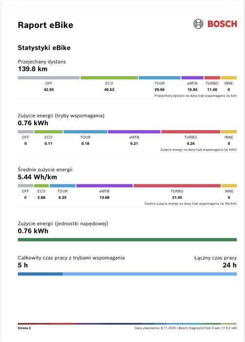 Raty 0%, 12m-cy gwar. BULLS (M) CROSS FLYER EVO 625, 140km, 29", [404]