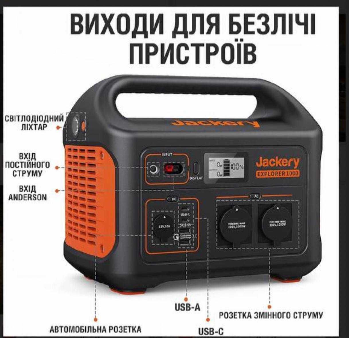 Зарядна Станція Jackery Explorer 1000 (нова.у наявності)