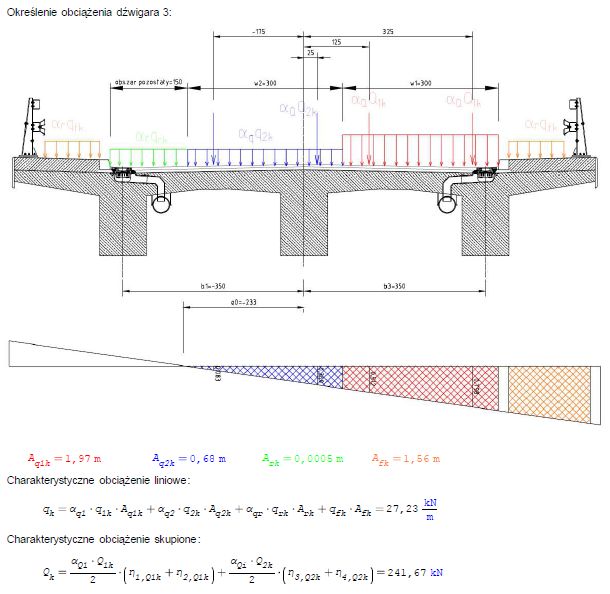 Rysunki AutoCAD, budownictwo, most, studia, projekt, obliczenia