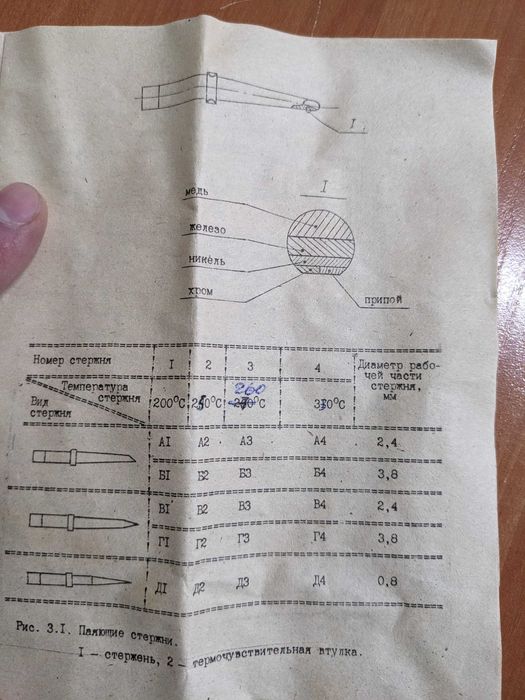 Колекційний вінтажний паяльник